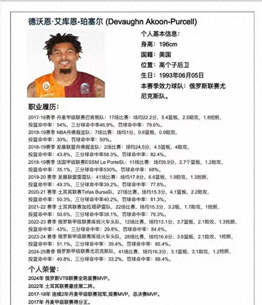 包含全明星赛转会期再迎强敌，山东男篮迎来里程碑，主帅态度：更衣室稳定，身体对抗强度拉满的词条