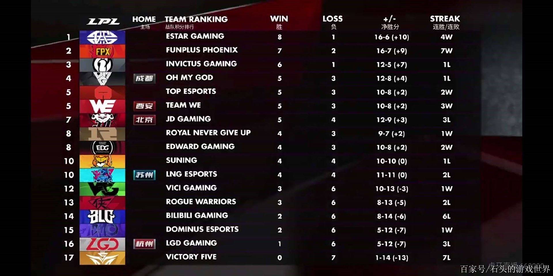 关于赛后塞维利亚调整名单以备欧联，状态回暖环节打磨，态度坚定，训练强度明显提升的信息