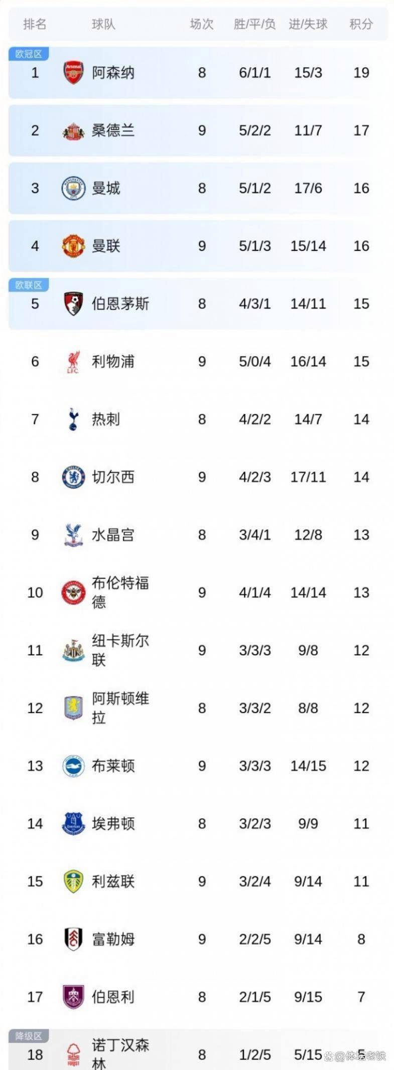 赛地聚焦：英超今夜热度飙升，那不勒斯状态回暖，信心回归，团队化学反应显著(那不勒斯足球俱乐部夺冠)
